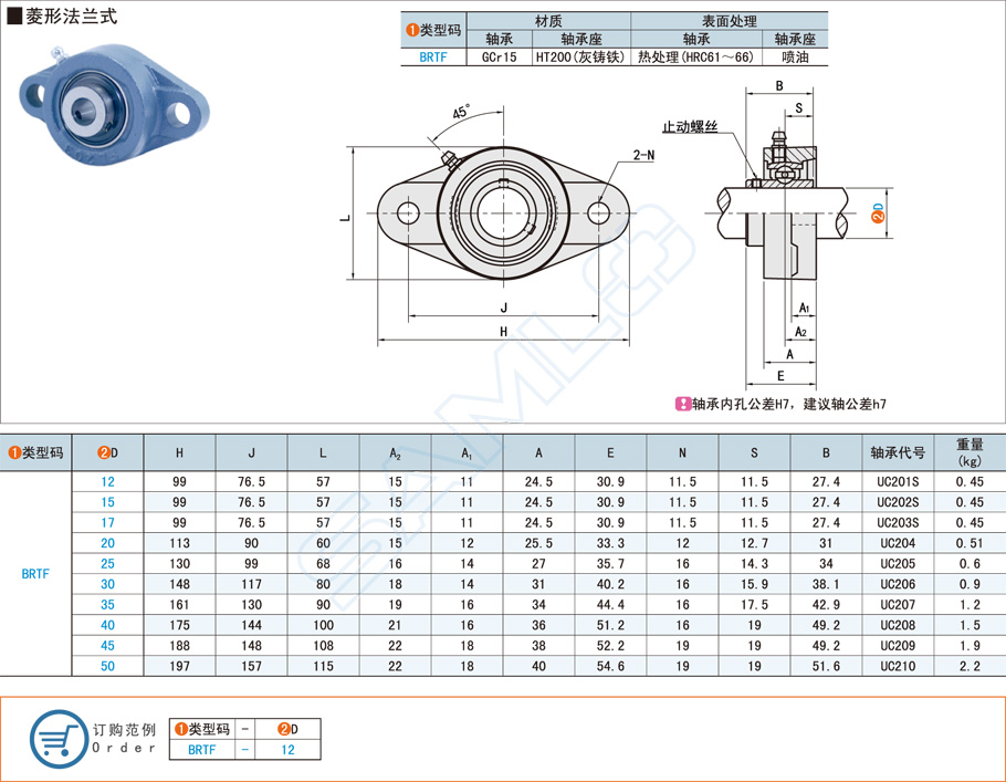 帶座軸承，外球面球軸承，菱形，法蘭式