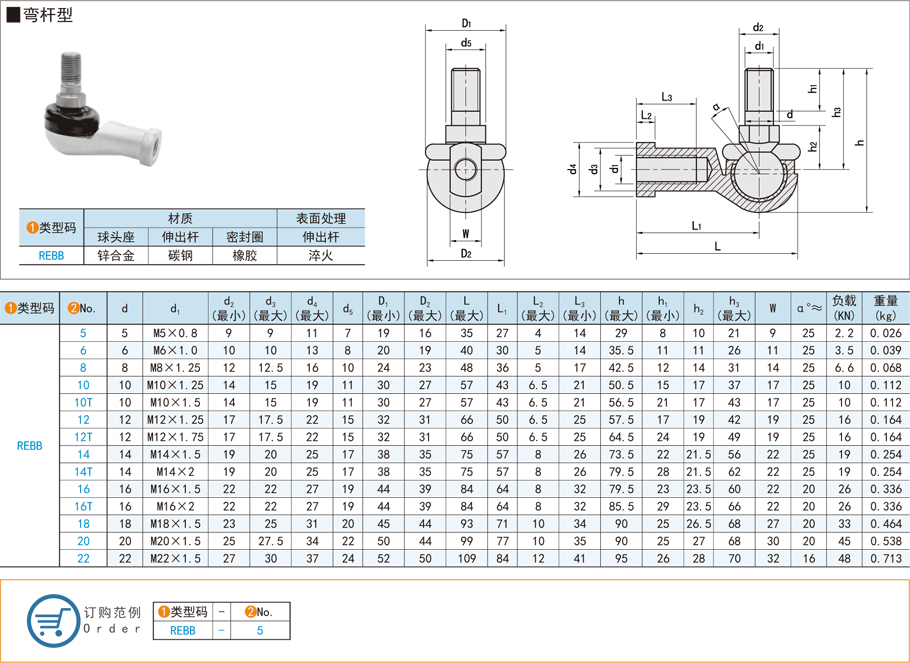 球頭桿端軸承，關(guān)節(jié)軸承，彎桿型軸承
