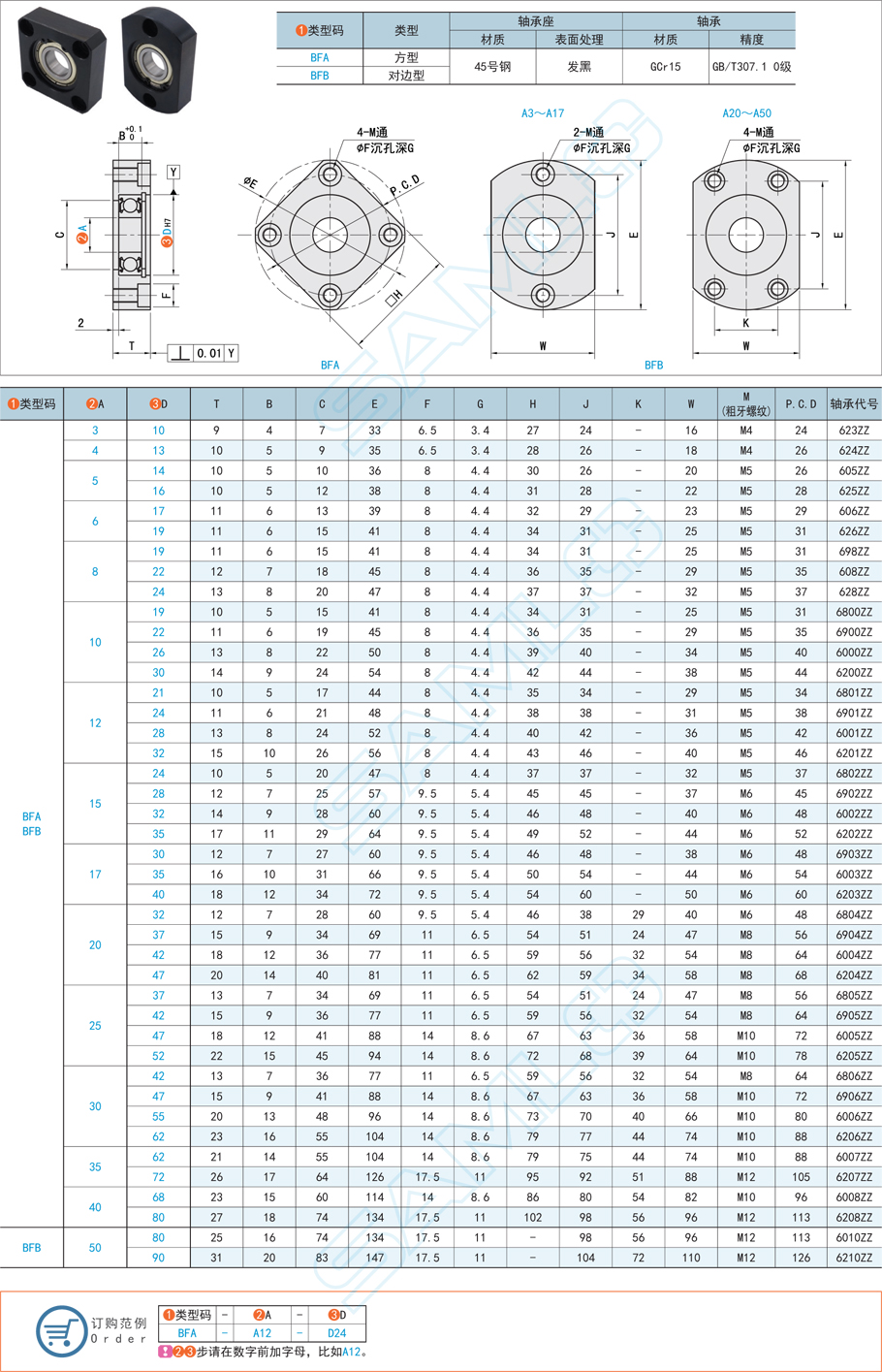 帶座軸承，深溝球軸承，單軸承