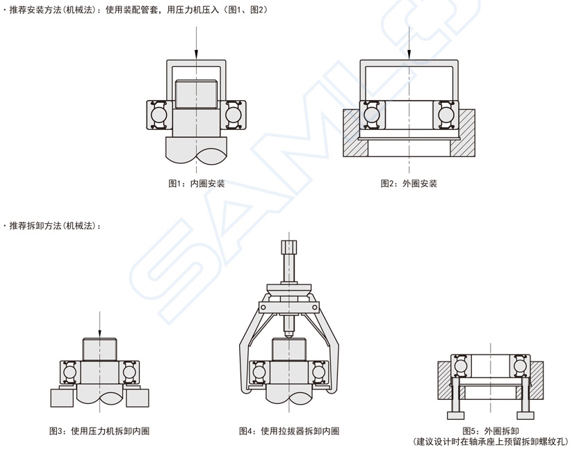 滾動(dòng)軸承的安裝與拆卸圖解