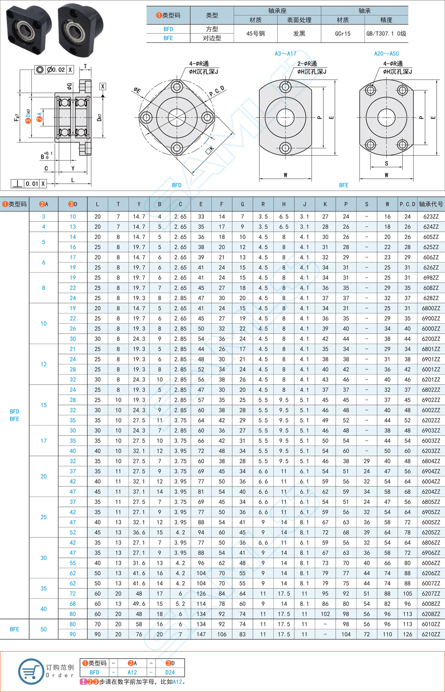 雙軸承型帶座深溝球軸承的特點和應用 雙軸承型帶座深溝球軸承的特點和應用
