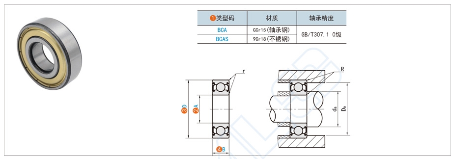 標(biāo)準(zhǔn)件深溝球軸承都有哪些規(guī)格型號