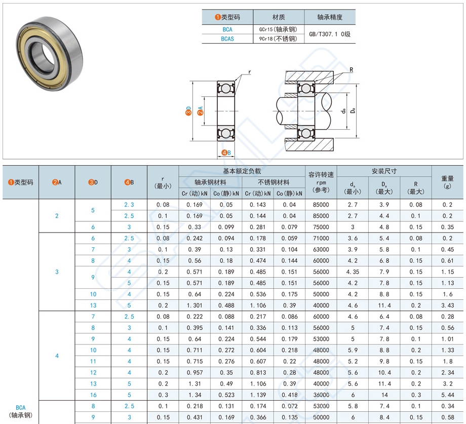 電機(jī)中最常用的深溝球軸承有哪些