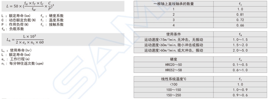 直線軸承的壽命