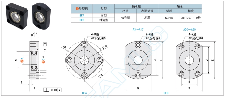 帶座軸承的潤滑方式有哪些方法？