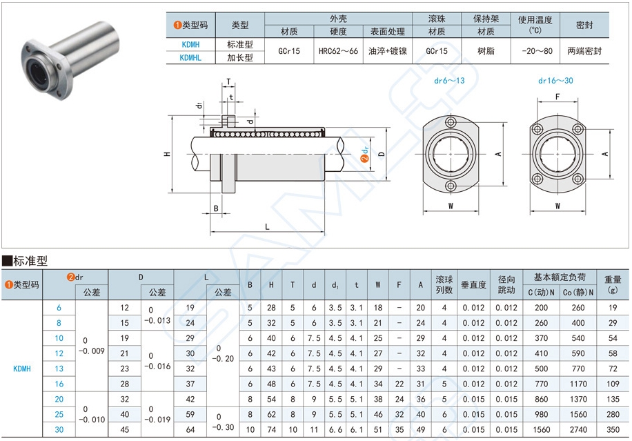 對邊法蘭型直線軸承在自動(dòng)裝配線的應(yīng)用