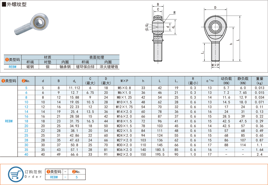 關(guān)節(jié)軸承的市場(chǎng)前景如何 關(guān)節(jié)軸承的市場(chǎng)前景如何