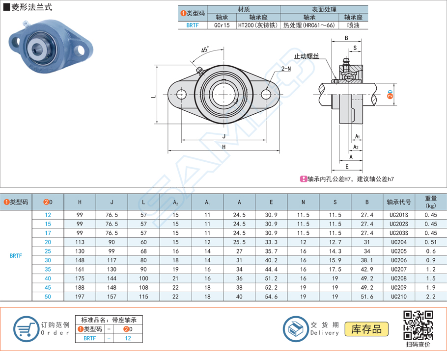 帶座外球面球軸承的潤滑方法 帶座外球面球軸承的潤滑方法