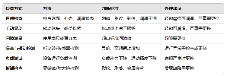 如何判斷桿端關(guān)節(jié)軸承是否磨損