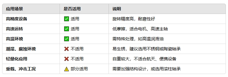 鋼質滾珠軸承的優(yōu)劣勢2