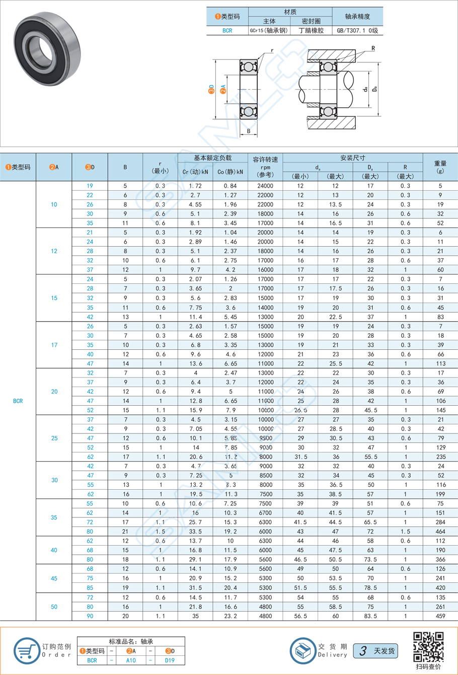 深溝球軸承，摩擦力增大，軸承摩擦力